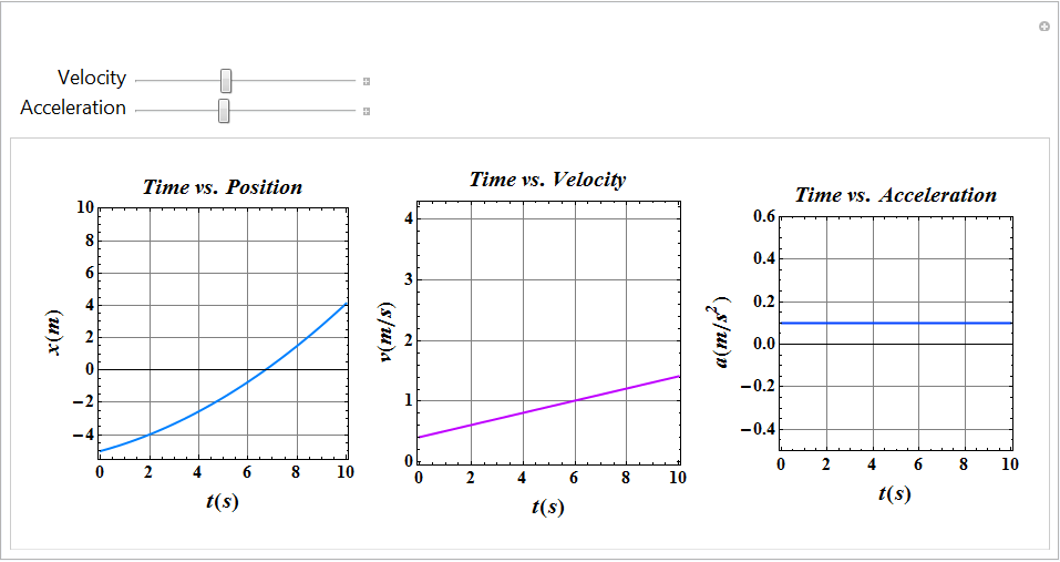 Motion along a Straight Line_53.gif